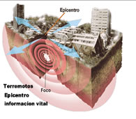 Terremotos informacion vital,lea Aqui